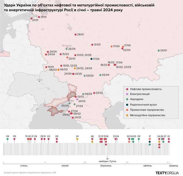 Нафтопереробка і військові обʼєкти. Удари по Росії від початку року (карта)